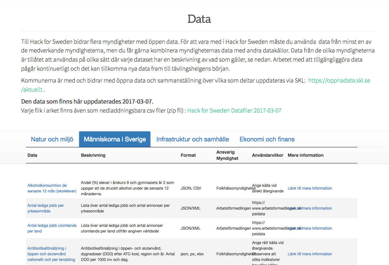 Datakällor